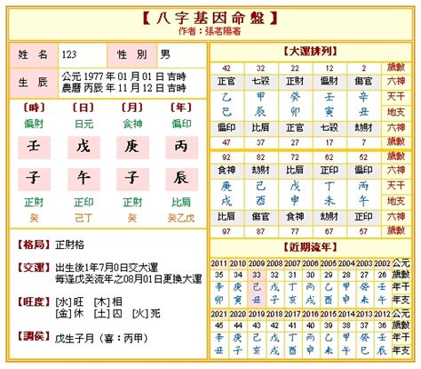 免費算流年|免費八字算命、排盤及命盤解說，分析一生的命運